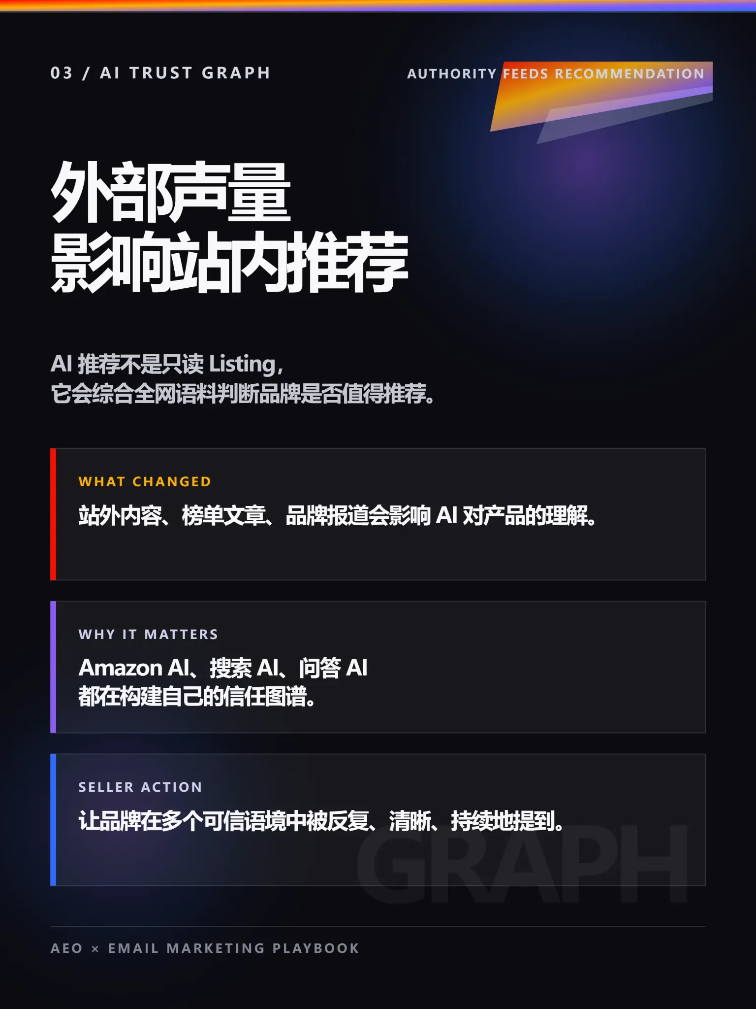03 · 外部声量影响站内推荐