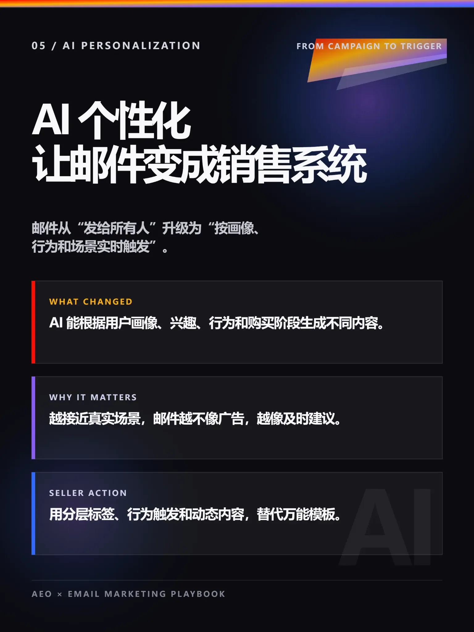 05 · AI 个性化让邮件变成销售系统