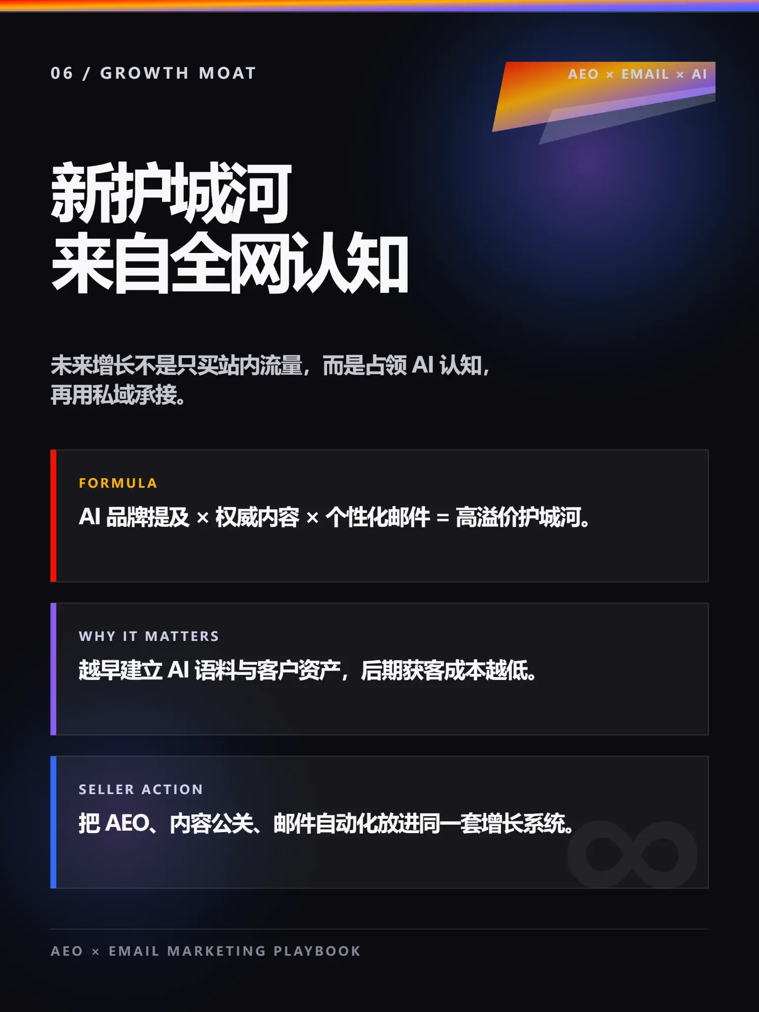 06 · 新护城河来自全网认知